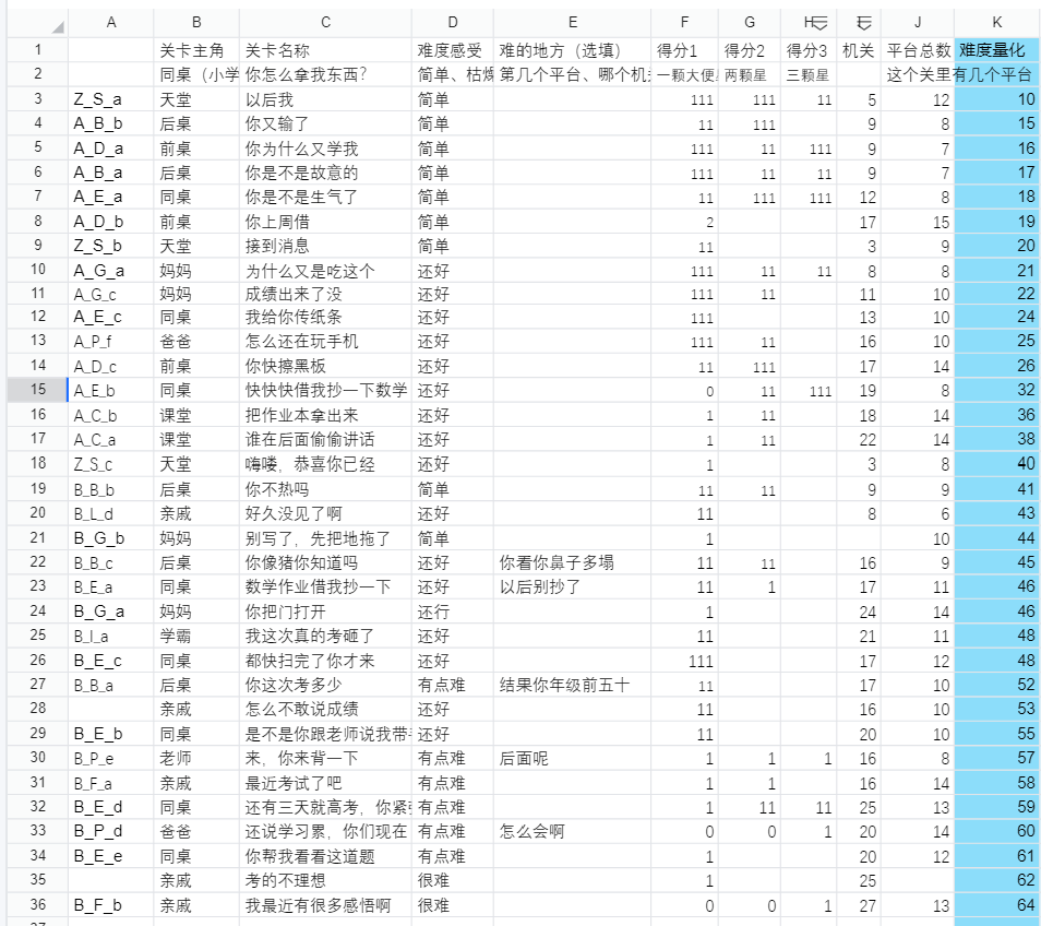 关卡难度量化表